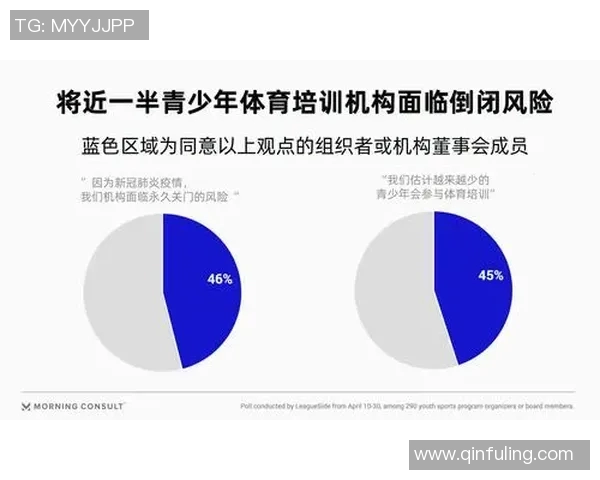 体育培训行业发展前景分析及市场潜力探讨